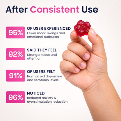 Natural - Saffron Gummy Mood + Focus Support for Kids