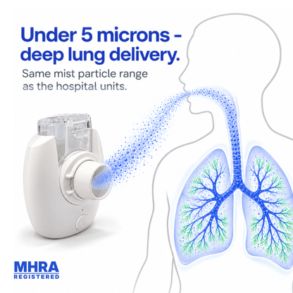 Tinkerroot Pro Portable Nebuliser
