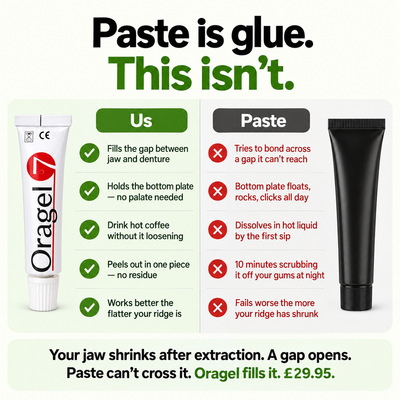 Tinkerroot Oragel | Fills the Gap Adhesive Can’t Cross - All-Day Hold